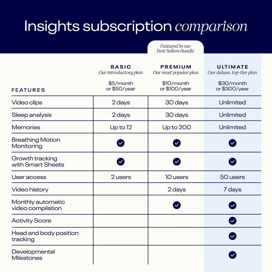 Nanit Pro Camera - Guam Baby Company