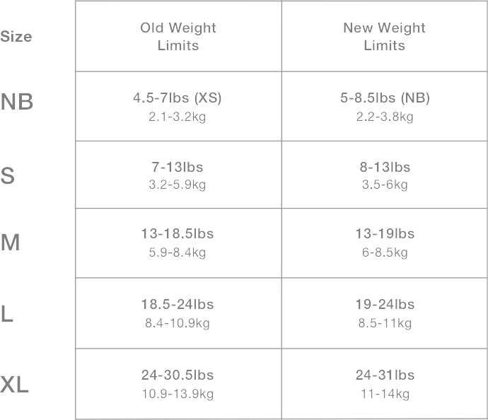 SWADDLE UP™ Original 1.0 TOG Gray - Guam Baby Company