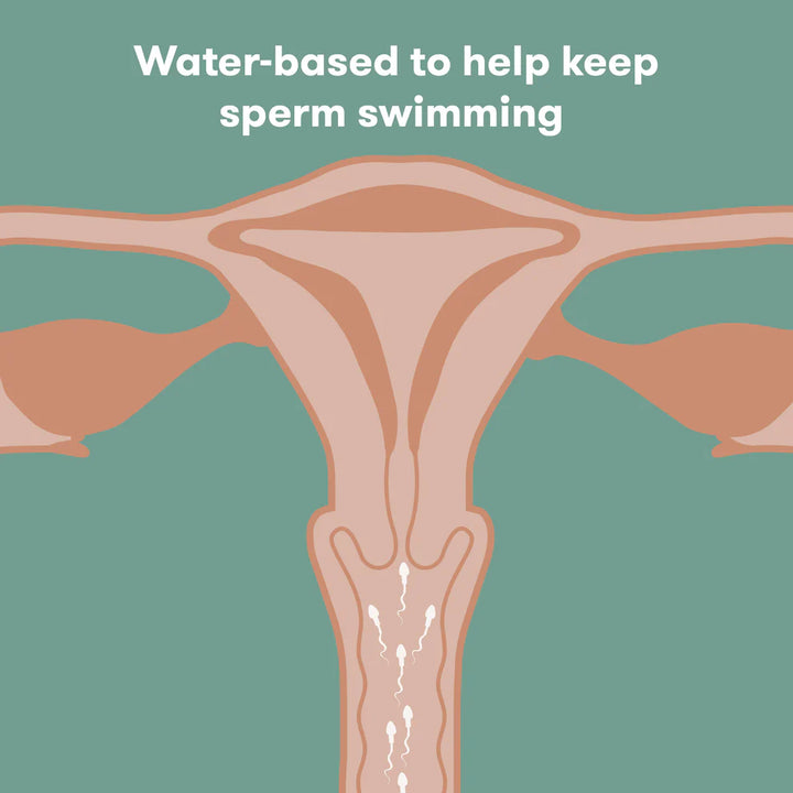 Conception Friendly Lubricant